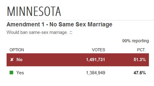Minnesota-ballot.JPG