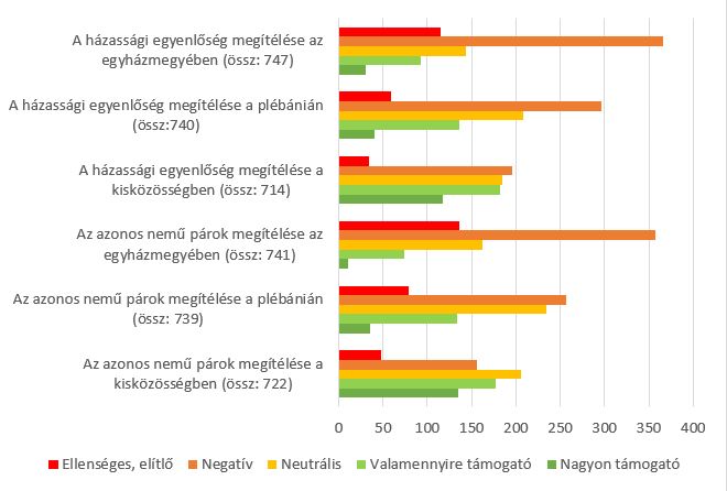 ir-felm-azonos-nemuek2.JPG