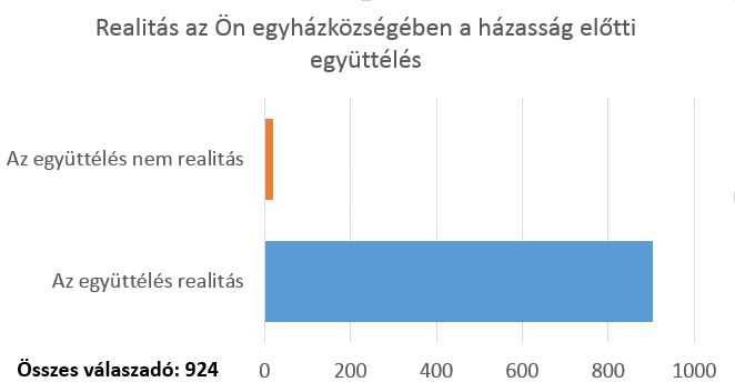 ir-felm-egyutteles.JPG