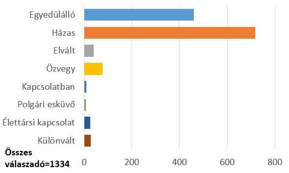 ir-felm-eletkor.JPG