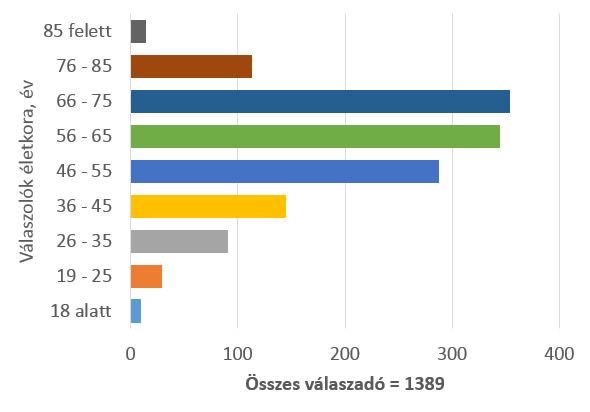 ir-felm-eletkor2.JPG