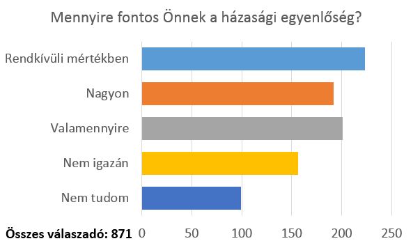 ir-felm-mennyire-fontos.JPG