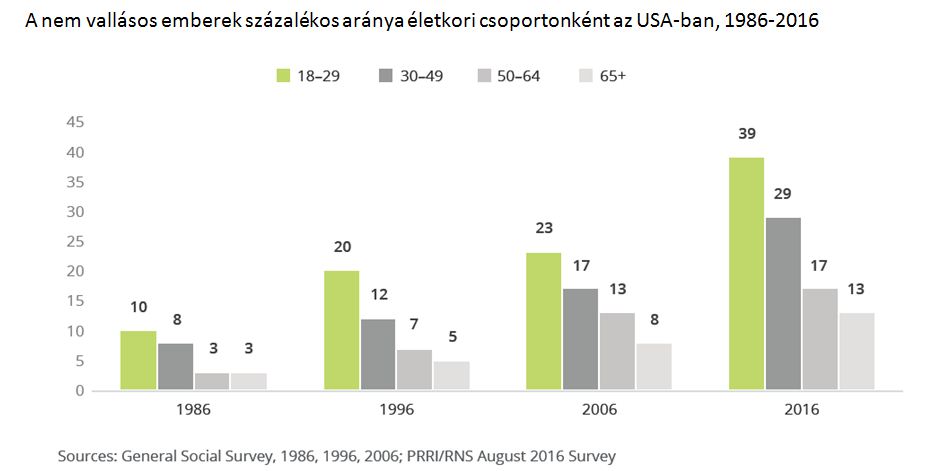 nem-vallasosok-aranya.JPG