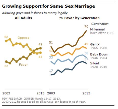 ssm-accept-poll.JPG