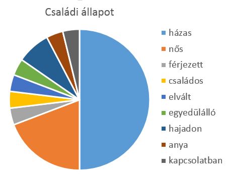 valaszok-csaladi.JPG