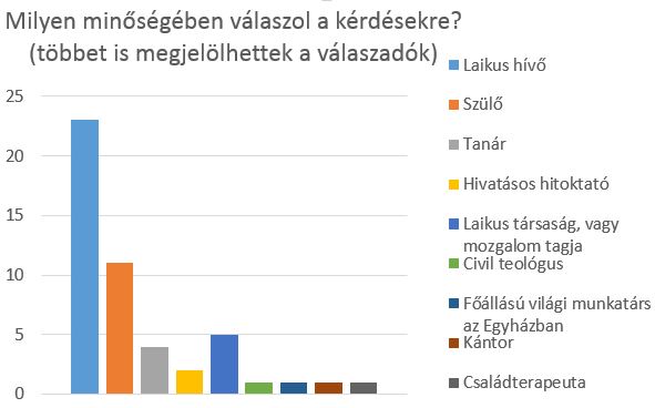 valaszok-minoseg.JPG