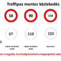 Így kerüld el az őszi traffipaxos büntetést. Adok egy táblázatot!