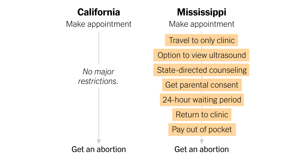 mississippi-abortion-restrictions-promo-1532094528460-facebookjumbo.png