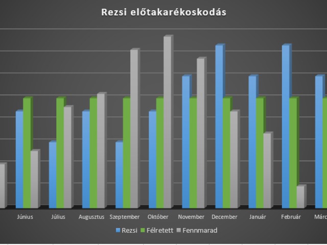 Vége a fűtésszezonnak! Végre kevesebbet kell rezsire szánni! Vagy mégsem?