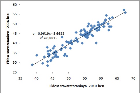 Fidesz20062010.jpg