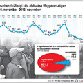 Az álláskeresők esélyei - Székesfehérvár