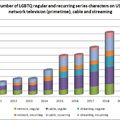 Dissolving gender orientation and identity: the impact of LGBTQ promotion on population trends