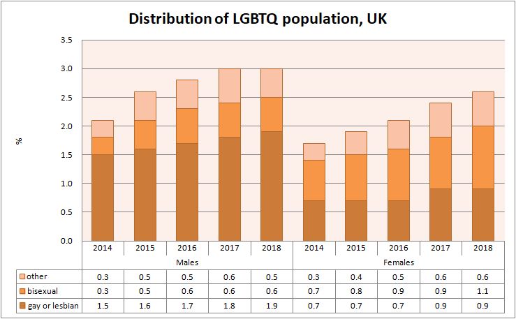 6_distribution-of-lgbt-population-uk-.jpg