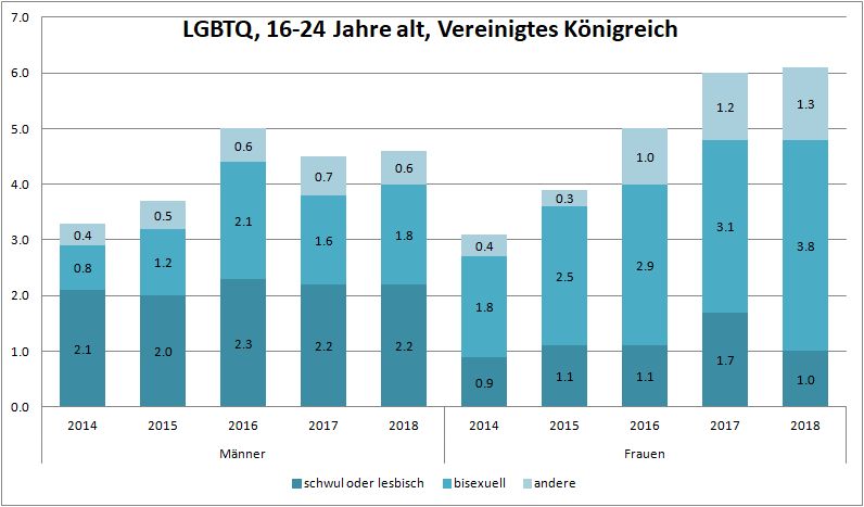 7_lgbtq_16-24_jahre_alt_uk.jpg