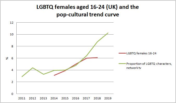 8_young-lgbtq-females-and-lgbt-media-influence.jpg