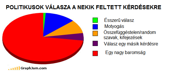 politikusok_valaszainak_megoszlasa_karvalyokfoldje_blog_hu.png