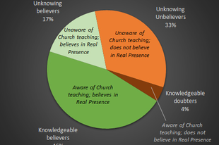 Egy furcsa egyházi statisztika Amerikából