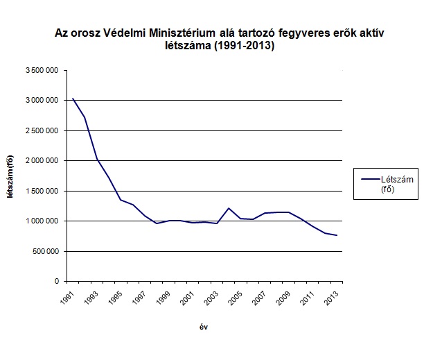 Létszám.jpg