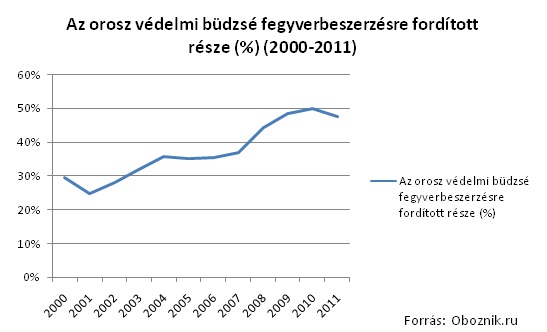 beszerzés.jpg