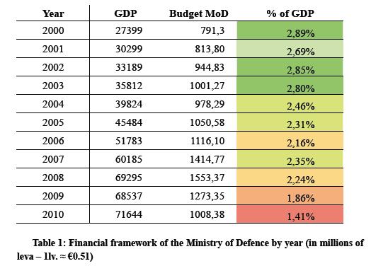 Blg_DefBudget_2010_WP.jpg