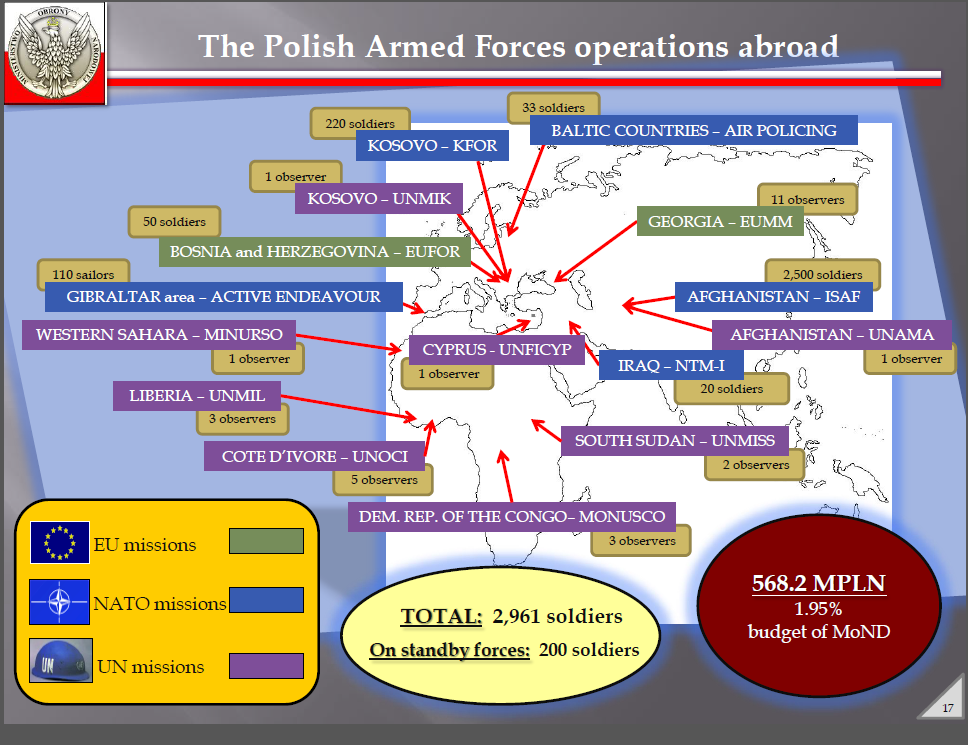 basic_information2012_Pol_defbudget.png