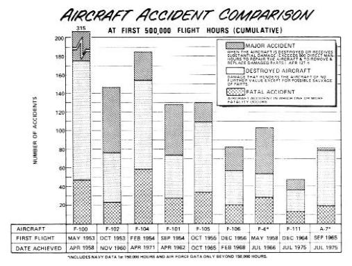 f111 accidents.JPG