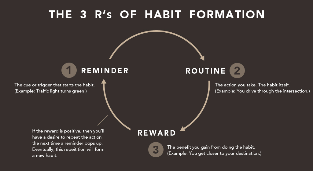 habit-three-r.jpg