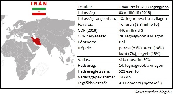 iran_adatok.jpg