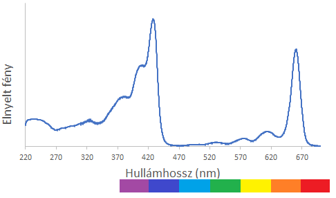 klorifill_szivarvany.png