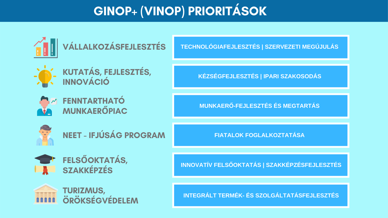 ginop_vinop_prioritasok.png