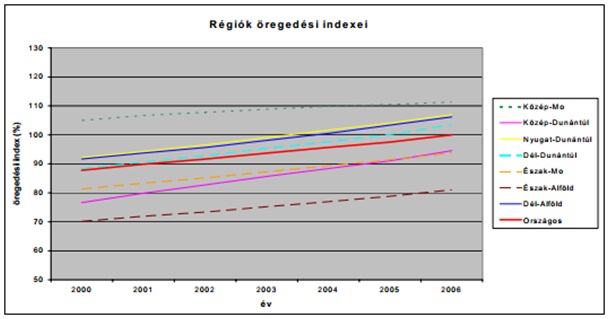 öregedési2.jpg