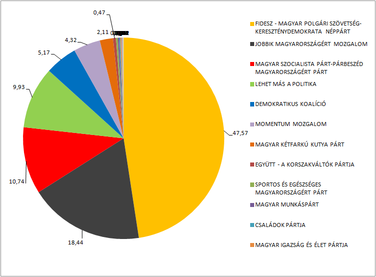 kecskemet_listas.png