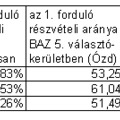 A fanatikus Jobbik-szimpatizáns Ózdra jelentkezhet át