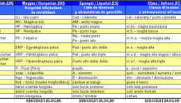 Horgolási kifejezések és rövidítések(13 nyelven) + Horgolótű méretek