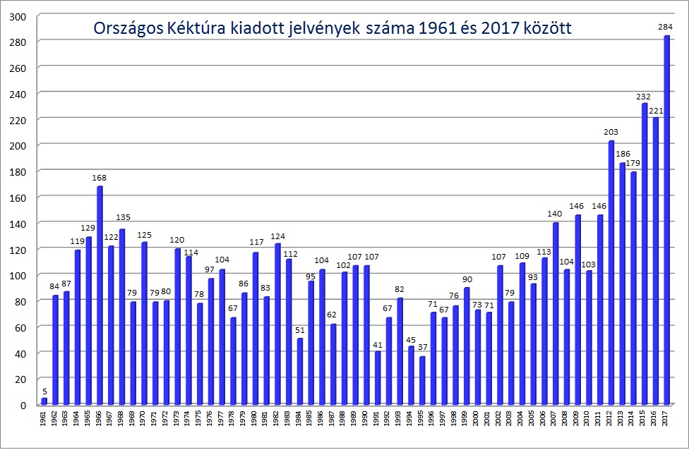 okt_1961-2017.jpg