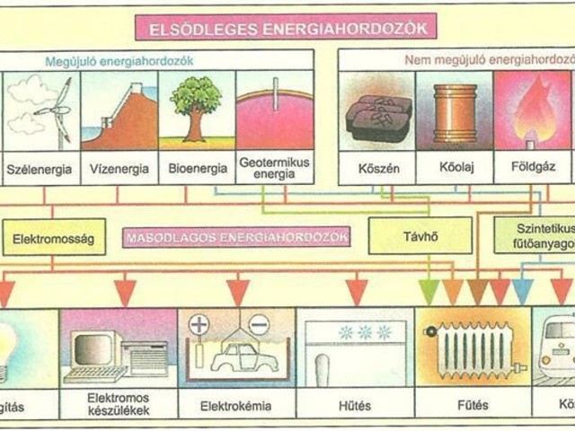 23. Energiaforrások _ fosszilis