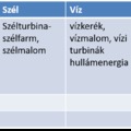 24. Megújuló energiaforrások