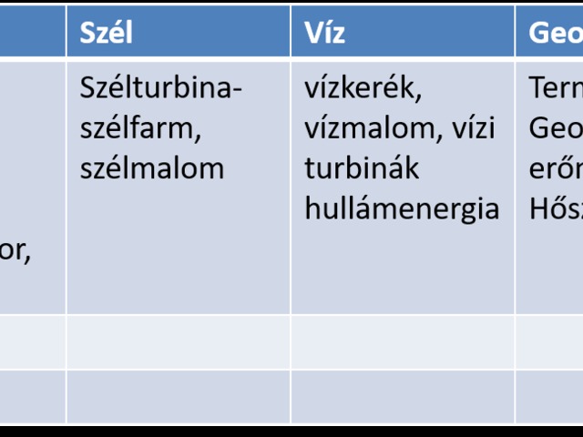 24. Megújuló energiaforrások