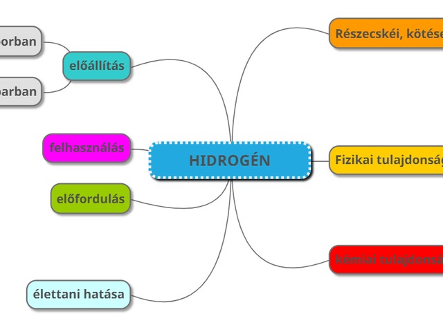01. Hidrogén