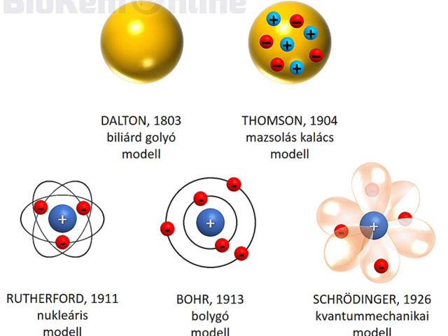 3.1. Az atomok szerkezetének felismerése