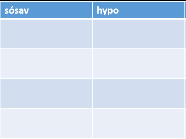 04. Halogénvegyületek: sósav, hypo, konyhasó