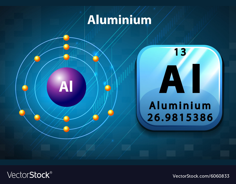 poster-of-aluminium-atom-vector-6060833.jpg