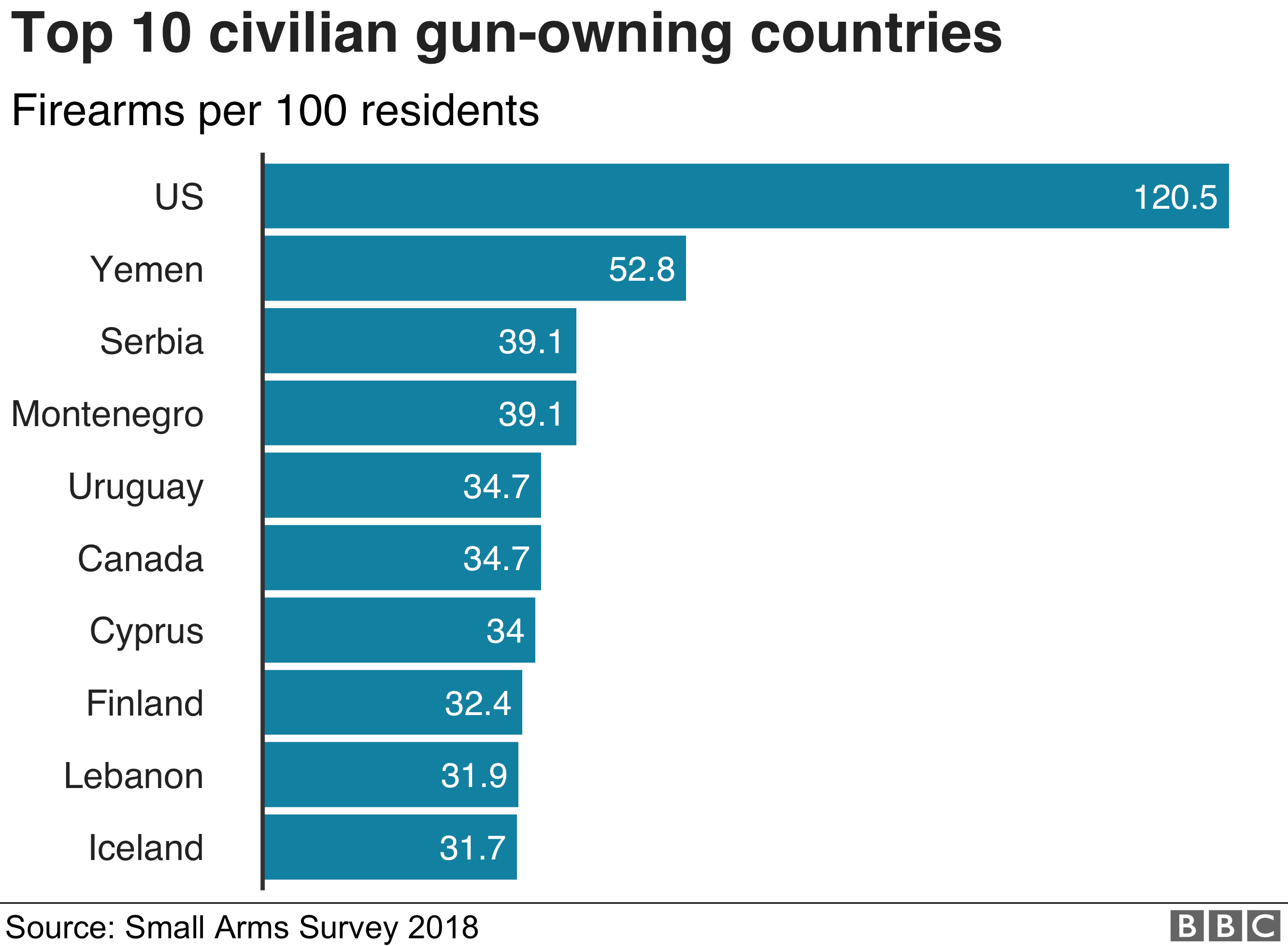 guns_countries-nc.png