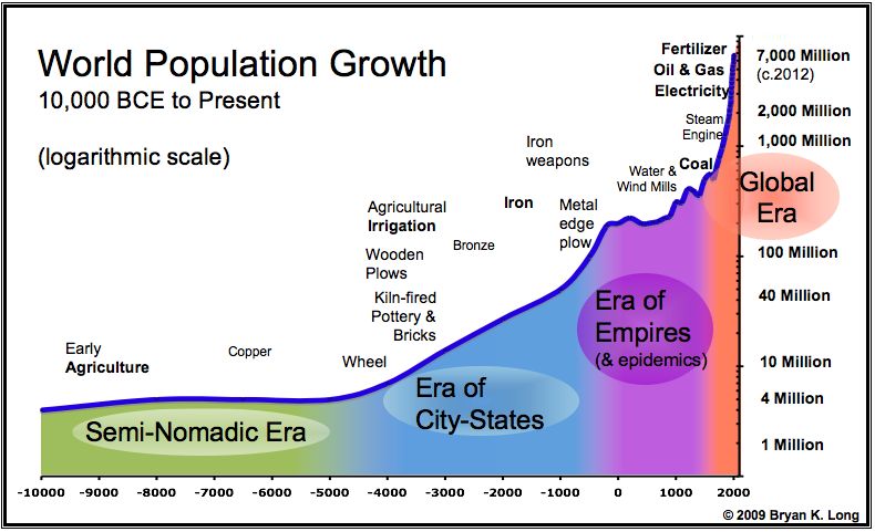 1_3---world-population-chart.jpg