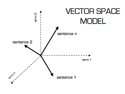 vector_space.png