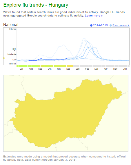 flutrends_hu.PNG