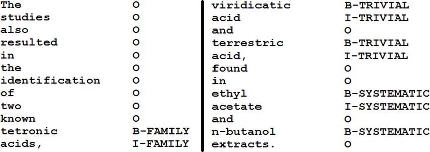 figure-1-example-of-how-chemical-entity-class-names-are-tagged-by-chener-using-the-iob.png
