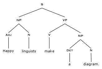 tree why_graphs002.png