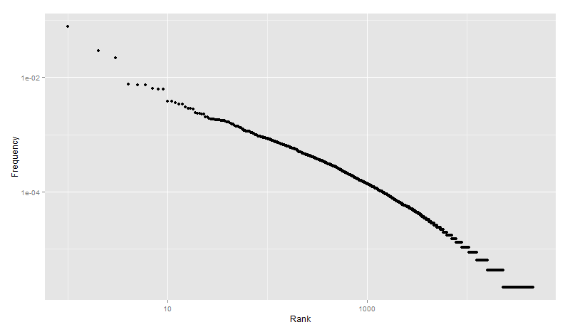 zipf.png