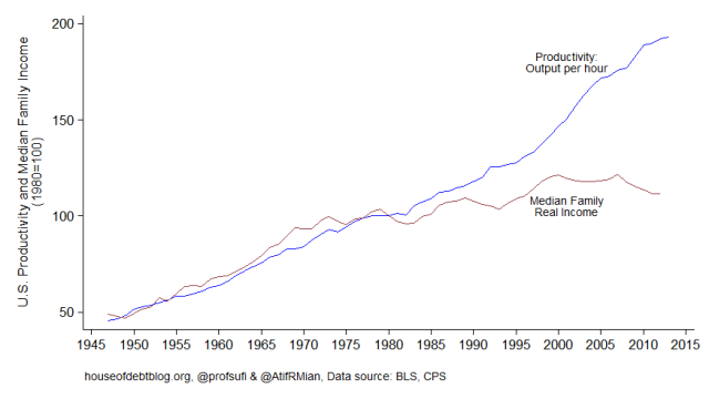 productivity-vs-income-houseofdebtblog.png